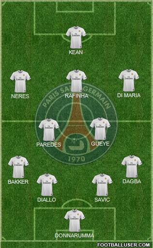 Paris Saint-Germain Formation 2021