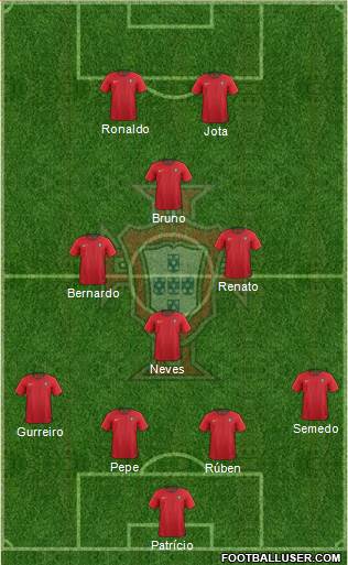 Portugal Formation 2021