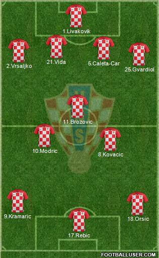 Croatia Formation 2021