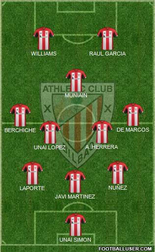 Athletic Club Formation 2021