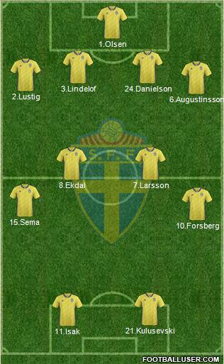 Sweden Formation 2021