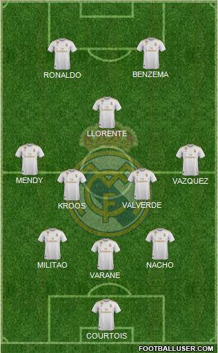 Real Madrid C.F. Formation 2021