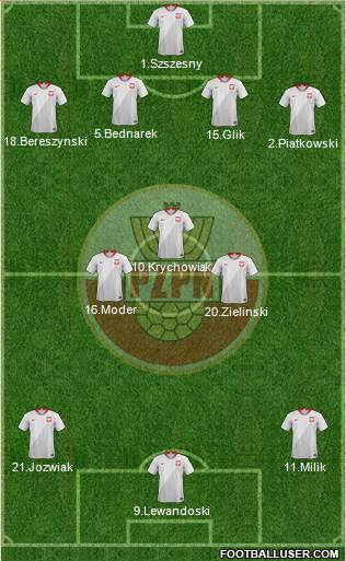 Poland Formation 2021