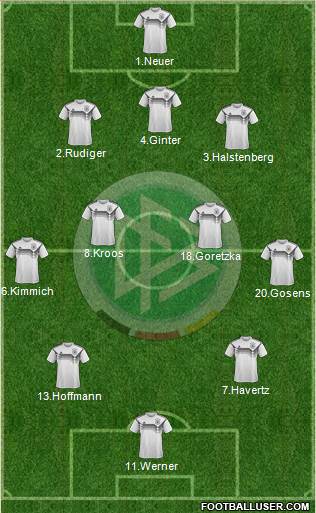 Germany Formation 2021