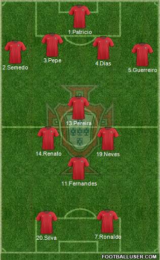 Portugal Formation 2021