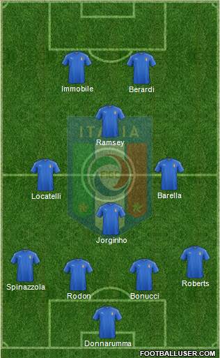 Italy Formation 2021