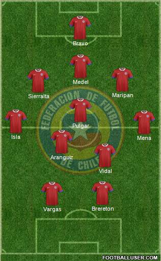 Chile Formation 2021