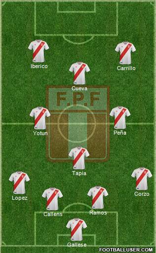 Peru Formation 2021