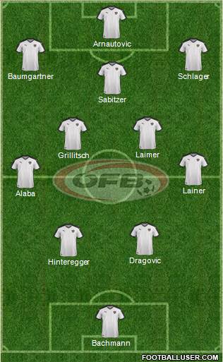 Austria Formation 2021