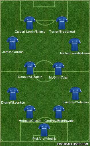 Everton Formation 2021