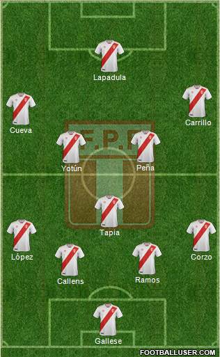 Peru Formation 2021