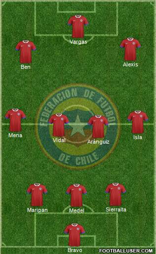 Chile Formation 2021