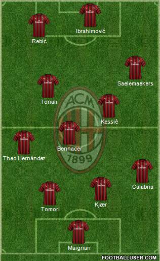 A.C. Milan Formation 2021