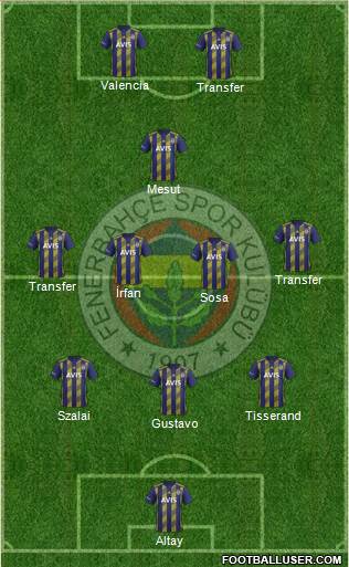 Fenerbahçe SK Formation 2021