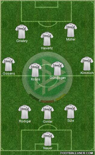 Germany Formation 2021