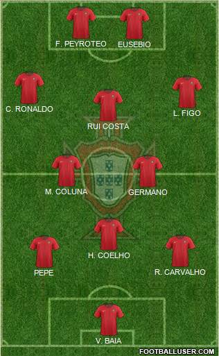 Portugal Formation 2021