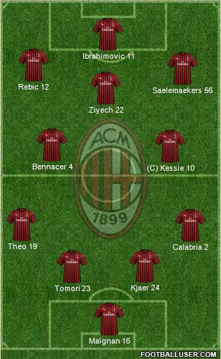 A.C. Milan Formation 2021