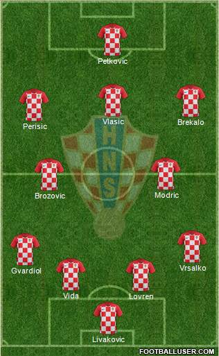 Croatia Formation 2021