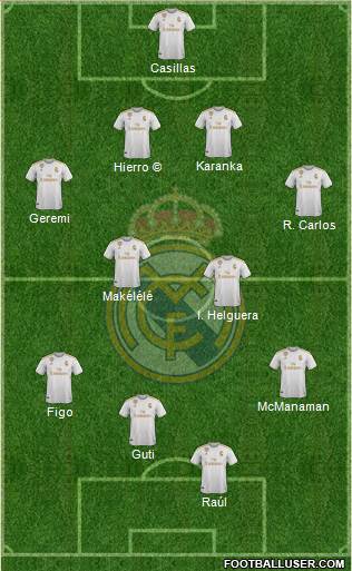 Real Madrid C.F. Formation 2021