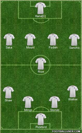 England Formation 2021