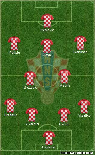 Croatia Formation 2021