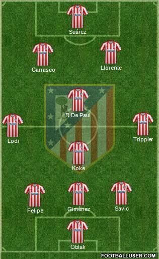 C. Atlético Madrid S.A.D. Formation 2021