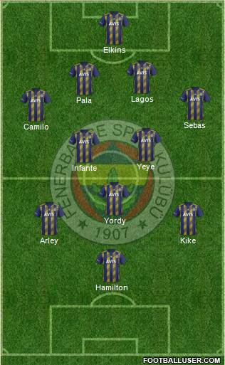 Fenerbahçe SK Formation 2021