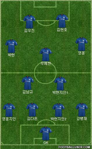 Chelsea Formation 2021