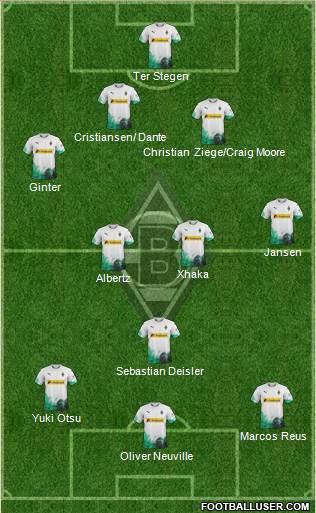 Borussia Mönchengladbach Formation 2021