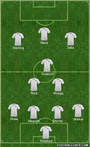 England Formation 2021