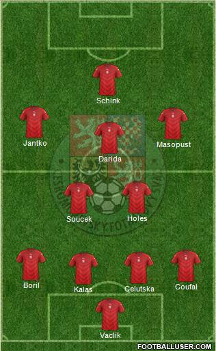 Czech Republic Formation 2021