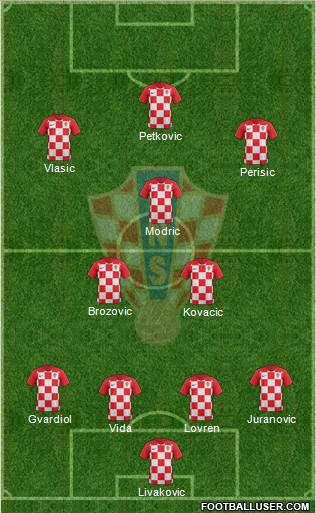 Croatia Formation 2021