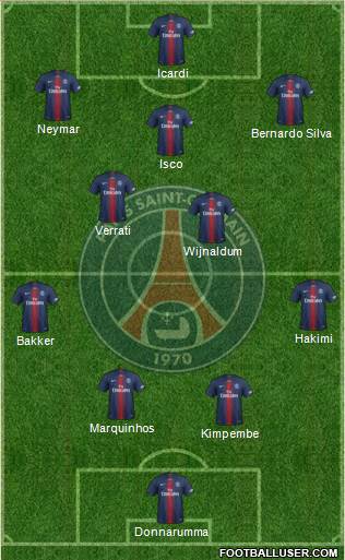 Paris Saint-Germain Formation 2021