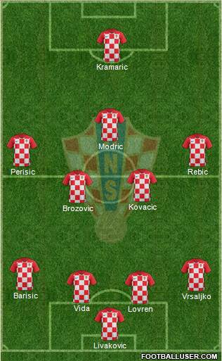 Croatia Formation 2021