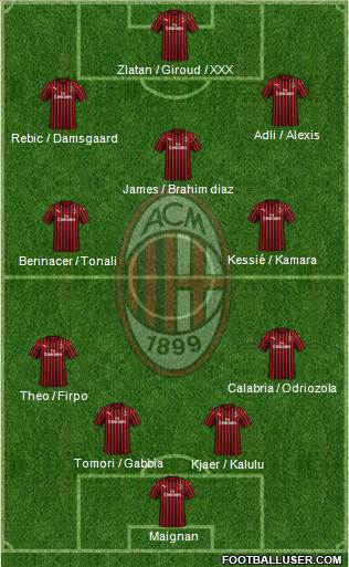 A.C. Milan Formation 2021