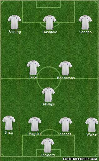 England Formation 2021