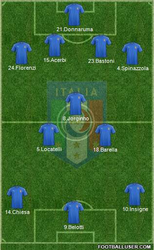 Italy Formation 2021