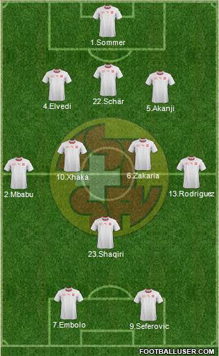 Switzerland Formation 2021