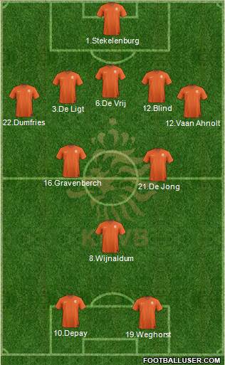 Holland Formation 2021