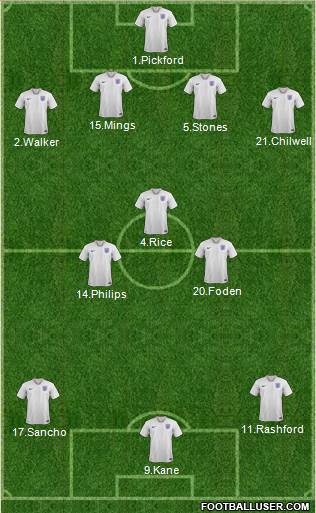 England Formation 2021