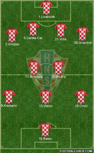 Croatia Formation 2021