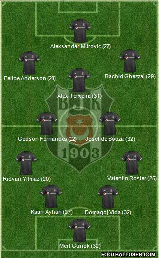 Besiktas JK Formation 2021