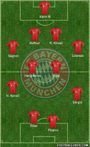 FC Bayern München Formation 2021