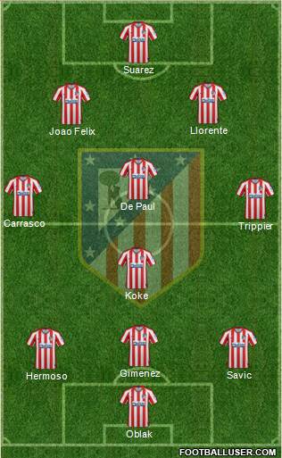 C. Atlético Madrid S.A.D. Formation 2021