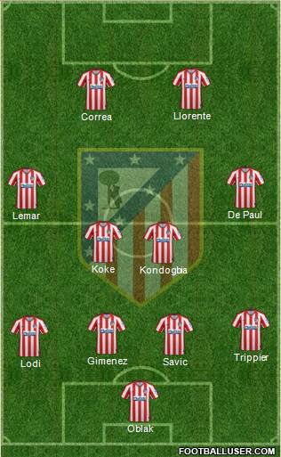 C. Atlético Madrid S.A.D. Formation 2021