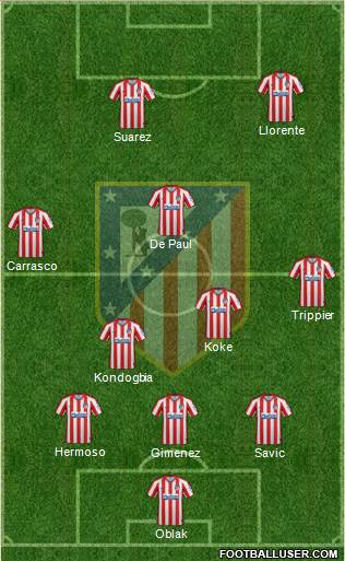 C. Atlético Madrid S.A.D. Formation 2021