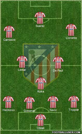 C. Atlético Madrid S.A.D. Formation 2021