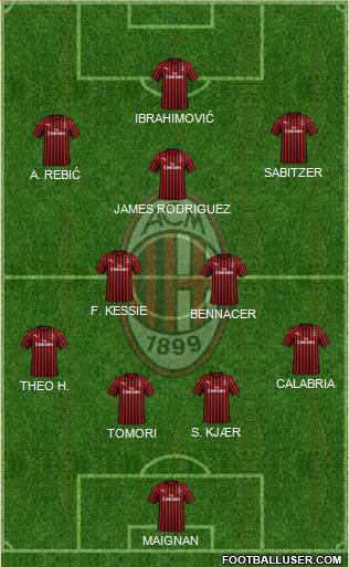 A.C. Milan Formation 2021