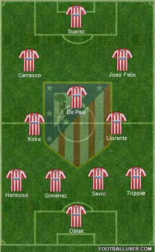 C. Atlético Madrid S.A.D. Formation 2021