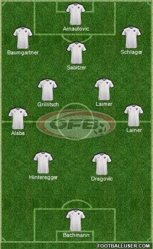 Austria Formation 2021